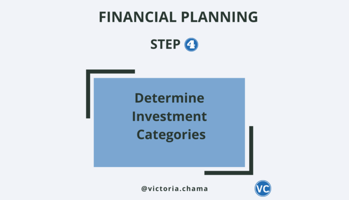 Determine your Investment Categories